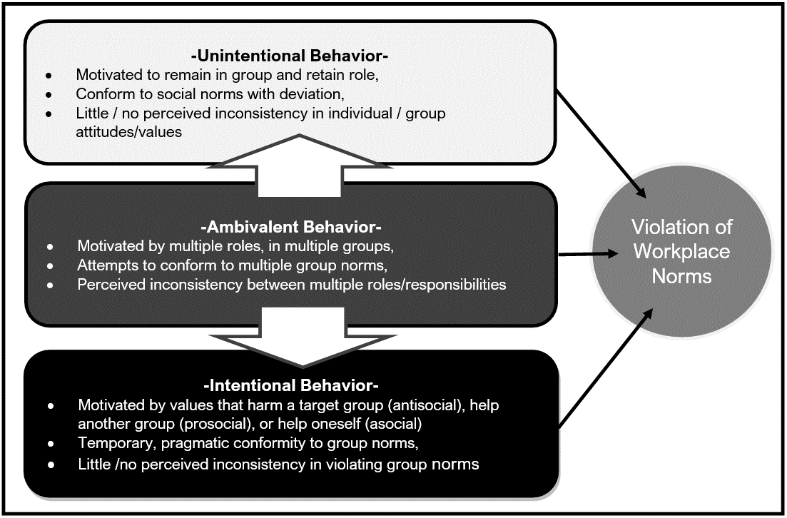 Levis: A study on organizational behaviour